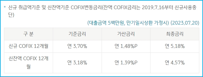 국민 청약저축담보대출