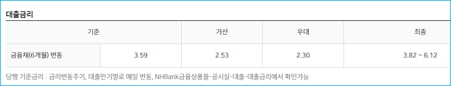 농협 주택담보대출