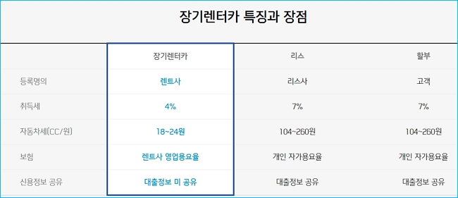 신한카드 장리렌트