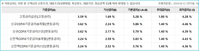 우리은행 공공주택입주자