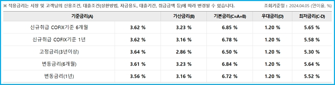 우리 드림중고차